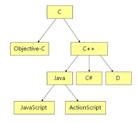 学习C语言的意义及其在软件开发中的核心价值